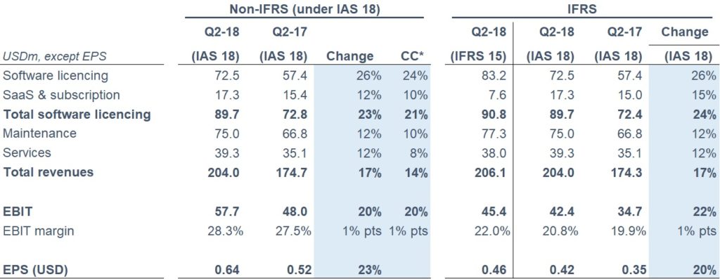 table showing financial results for Q2 2018