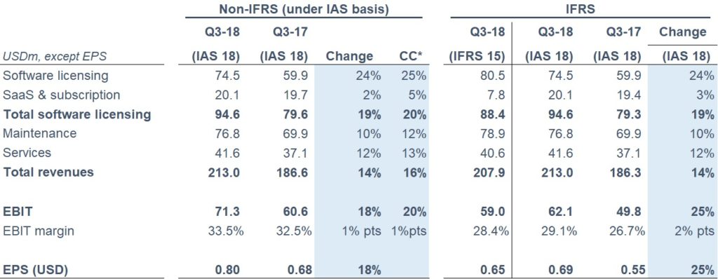 table showing financial results for Q3 2018