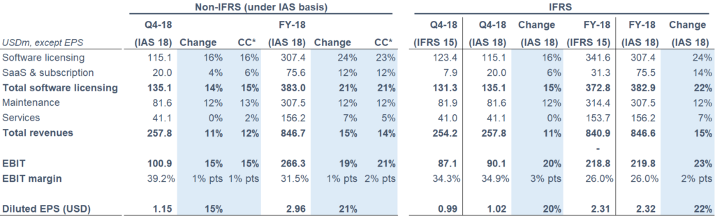 table showing Q4 2018 financial results