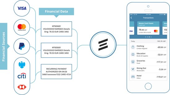 saltedge-overview-phone-app