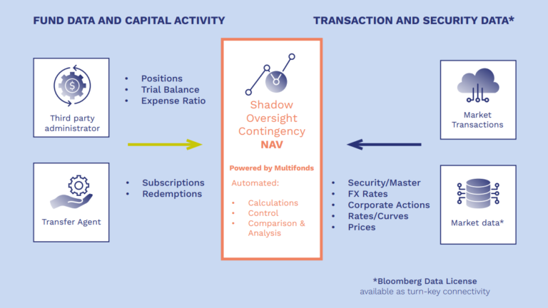 Multifonds Navigator