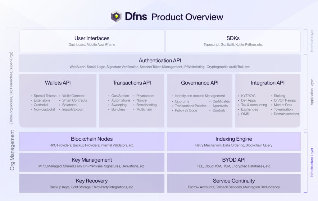 Product Vision